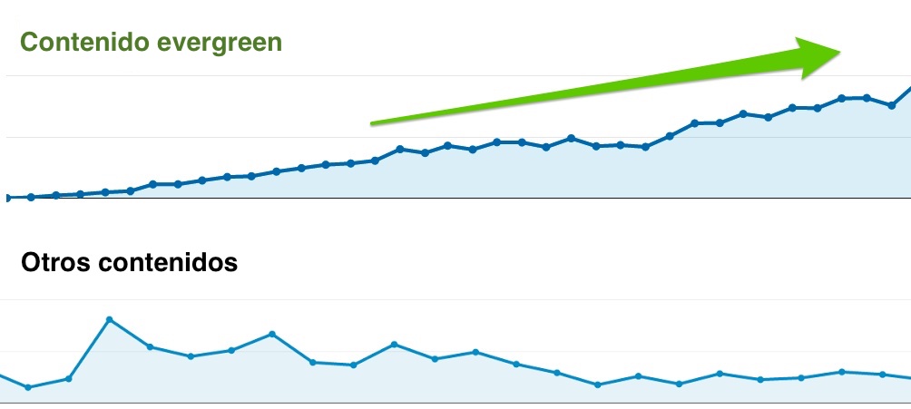 evergreen - analytics