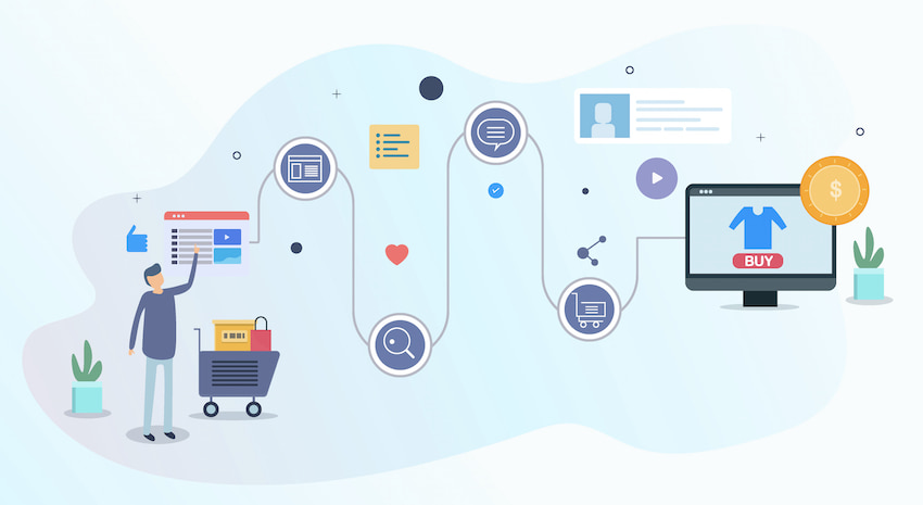 ciclo de compra - buyer journey