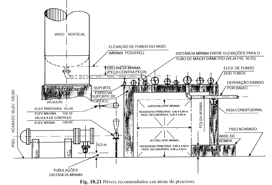 Exemplo de desenho de tubulação industrial